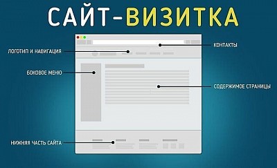 сайт визитка